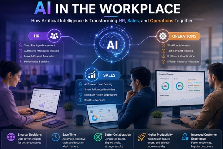 AI in the Workplace