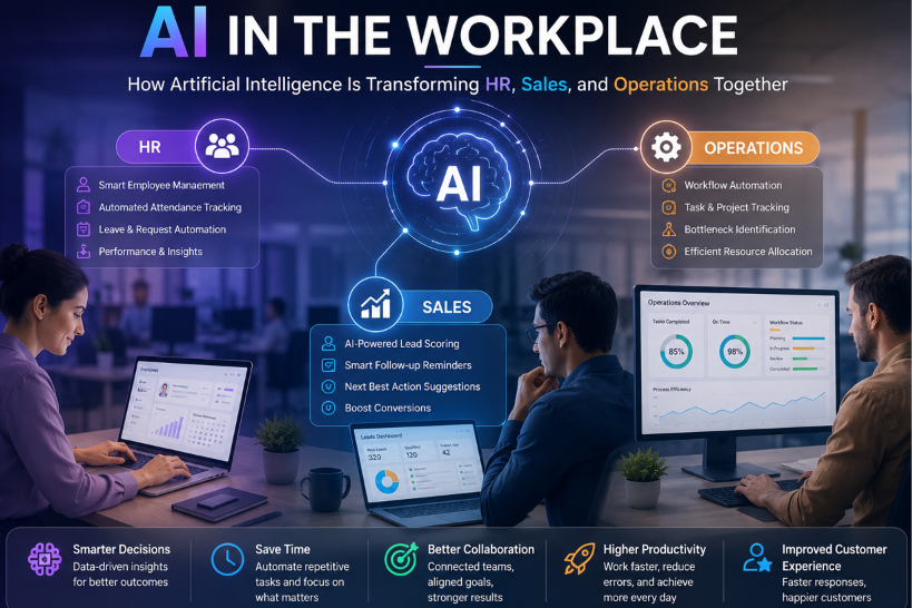 AI in the Workplace